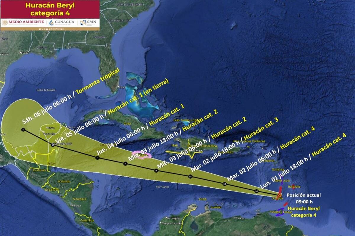 Trayectoria del huracán Beryl.