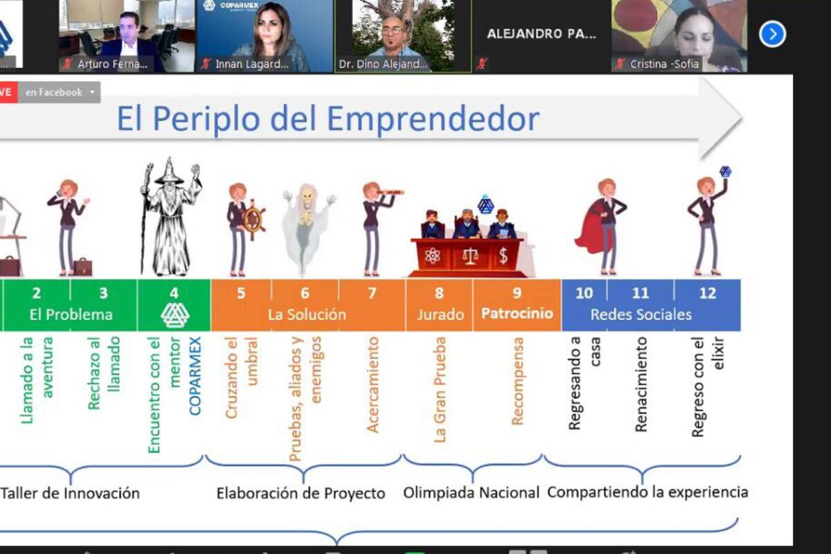 ¿Eres joven y emprendedor?, esta convocatoria puede ser de tu interés