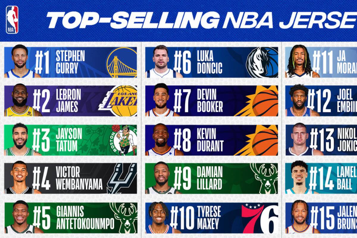 NBA: Stephen Curry y LeBron James lideran las ventas de camisetas de la NBA en la temporada 2023-24