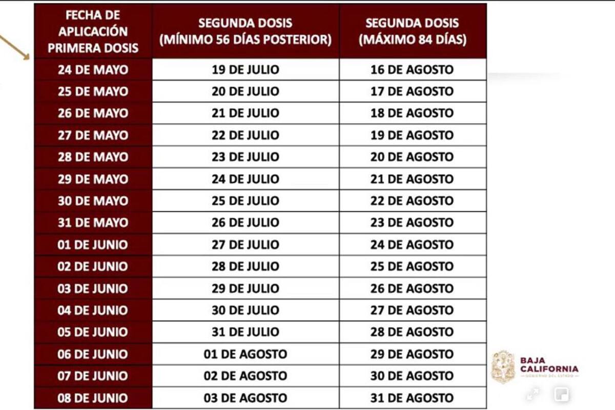 Deben esperar 56 días para segunda dosis de vacuna AstraZeneca