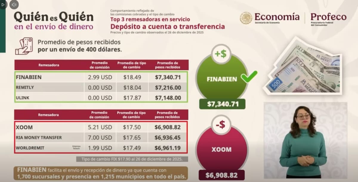 Imagen ilustrativa. - Captura de pantalla tomada de la PROFECO.