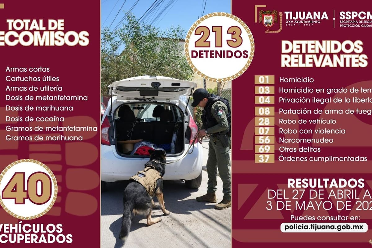Aseguran a más de 200 personas y decomisan armas y droga en Tijuana