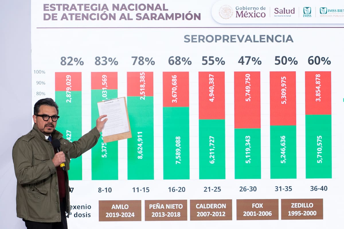 Sheinbaum llama a “guardar la calma” ante brote de sarampión; hay suficiente vacuna, dice