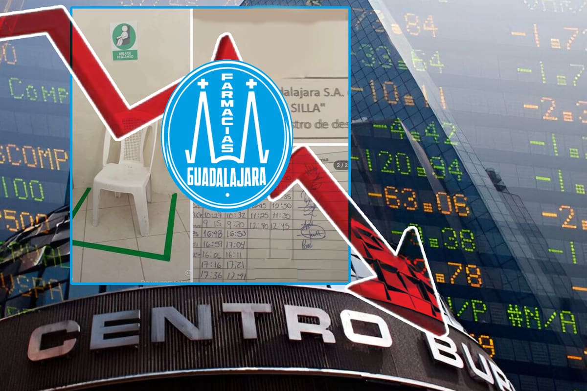 Llegó la Ley Silla pero con bitácora de descansos en una Farmacia Guadalajara, desata polémica al volverse viral y les pegó en sus acciones colocándose en el Top 3 de empresas que más perdieron en la Bolsa Mexicana de Valores
