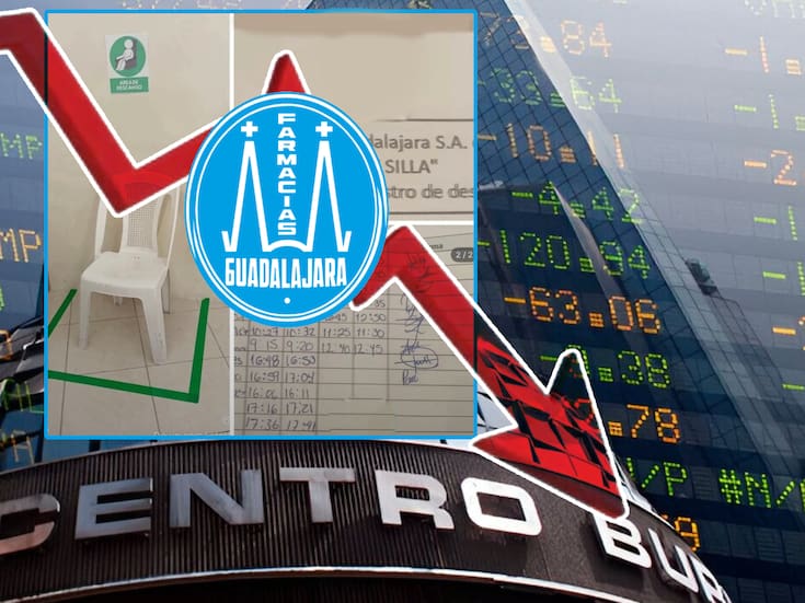 Llegó la Ley Silla pero con bitácora de descansos en una Farmacia Guadalajara, desata polémica al volverse viral y les pegó en sus acciones colocándose en el Top 3 de empresas que más perdieron en la Bolsa Mexicana de Valores