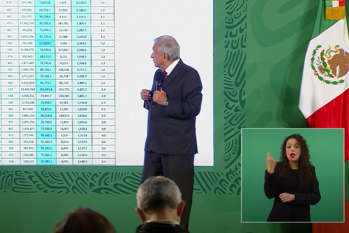 México registra menos muertes por Covid que potencias de América y Europa; presenta informe AMLO