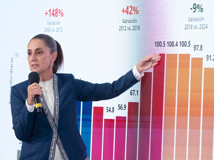 Mañanera de Claudia Sheinbaum hoy jueves 12 de febrero del 2026