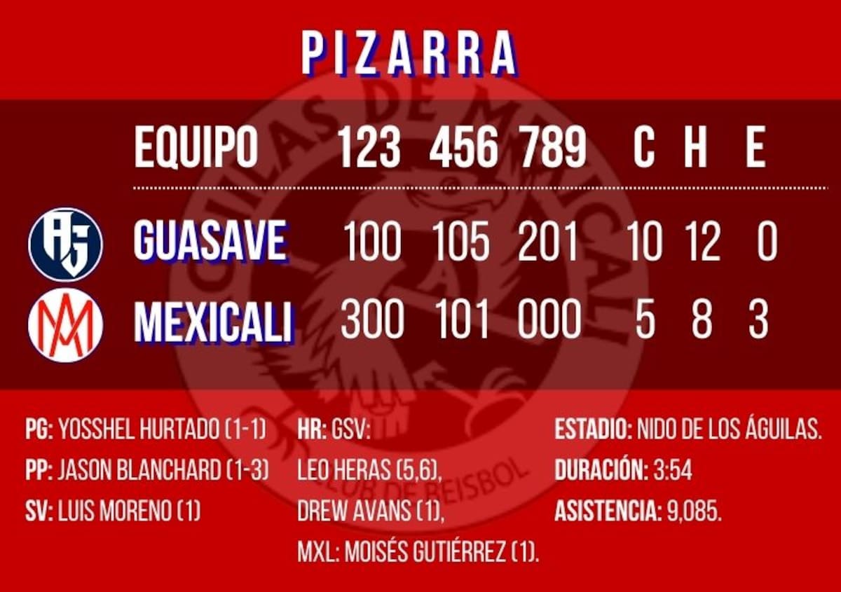 Gráfico: Débora Aguilar/Canva.