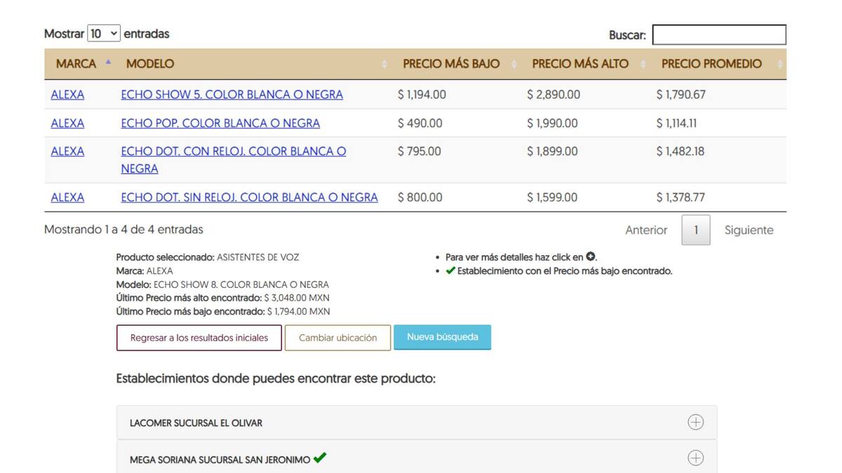 Cabe aclarar que 33 siguen en trámite, dos no fueron conciliadas y una correspondía a otra institución. Foto: Profeco.