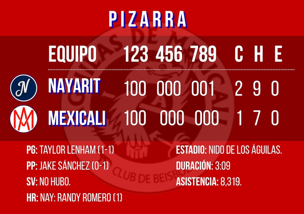 Gráfico: Débora Aguilar/Canva.