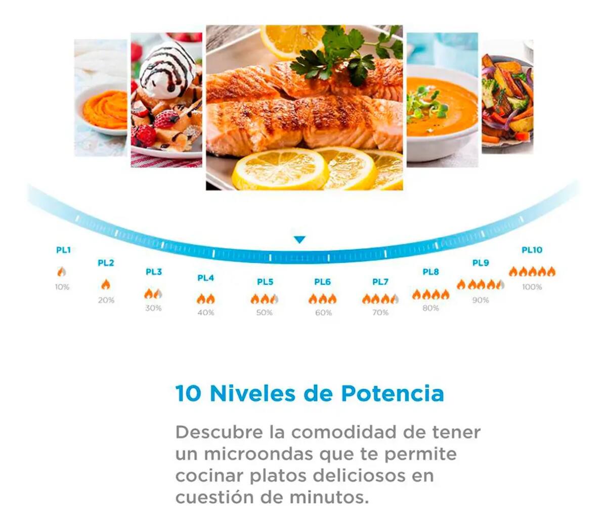 Horno de microondas Midea Gourmet | Mercado Libre