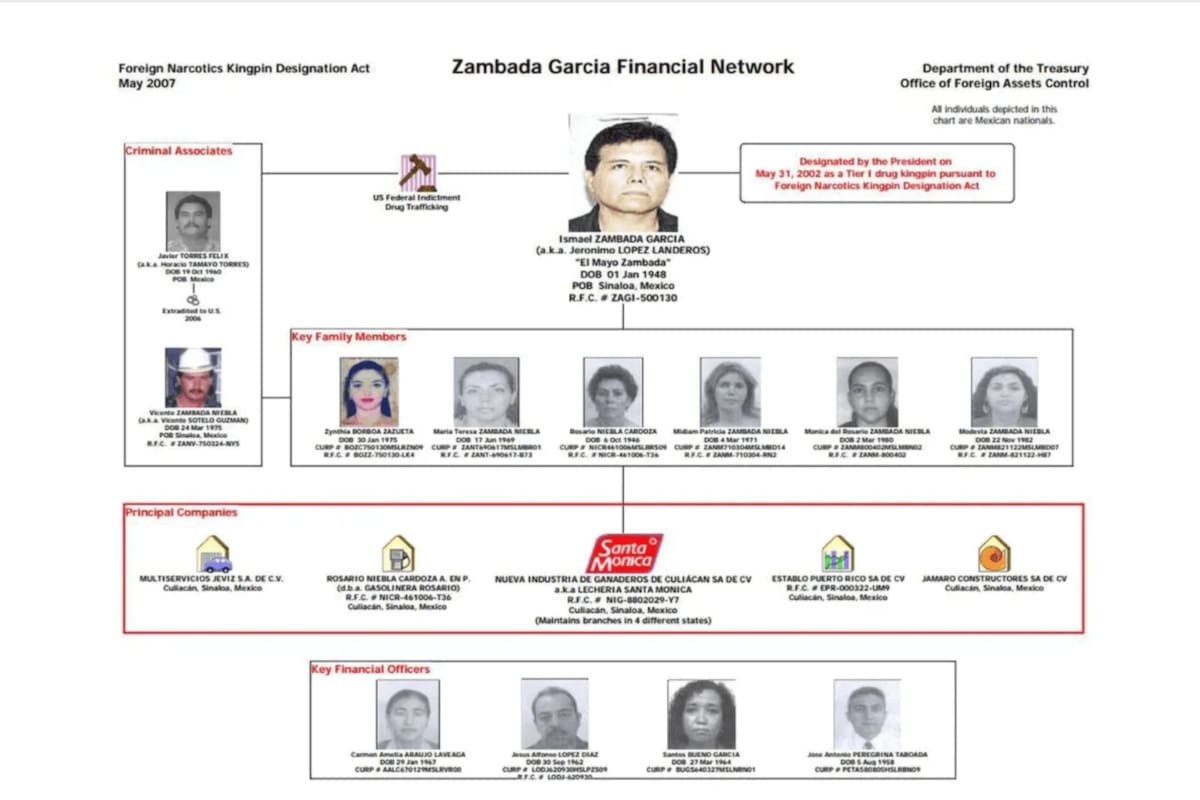 Gobiernos de Fox, Calderón, Peña y AMLO pagaron a empresa vinculada al “Mayo Zambada”, publica Anabel Hernández