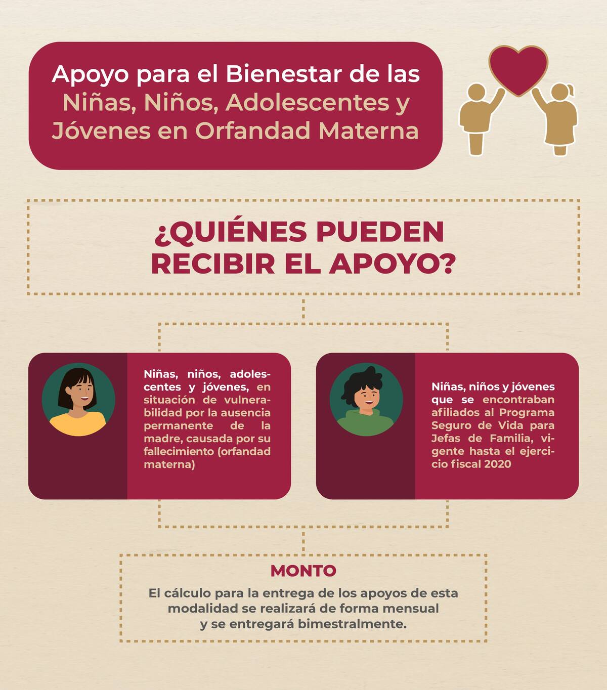Apoyo para el bienestar de las niñas, niños, adolescentes y jóvenes en orfandad materna. FOTO: Gobierno de México.