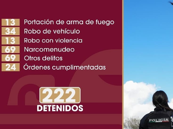 Aseguran a más de 200 personas por distintos delitos en Tijuana