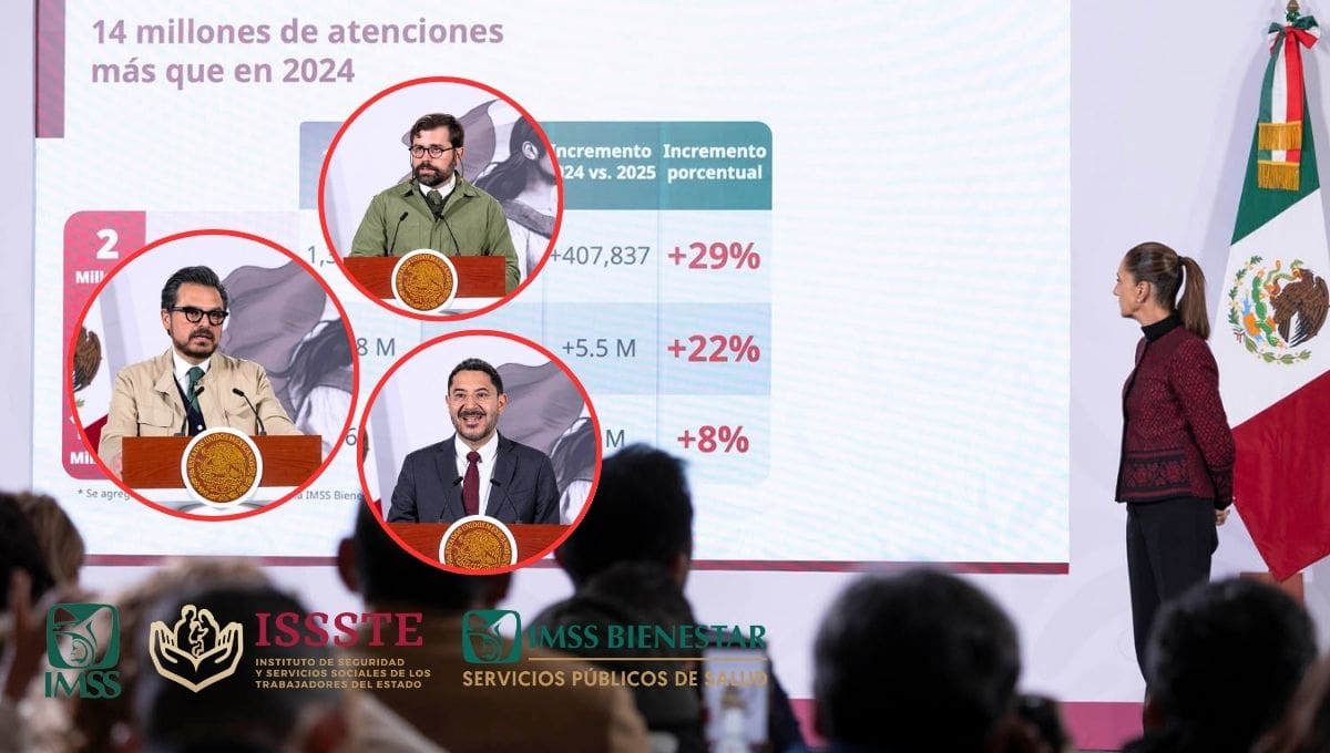 El IMSS, el ISSSTE y el IMSS-Bienestar informaron que durante 2025 se alcanzaron cifras históricas en consultas y cirugías en México.