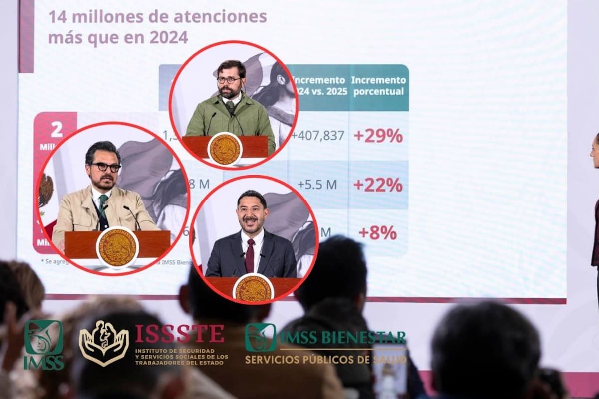 IMSS, ISSSTE e IMSS-Bienestar reportan récord de consultas y cirugías en 2025: más turnos, nuevos quirófanos y refuerzo de personal reducen tiempos de espera en todo el país