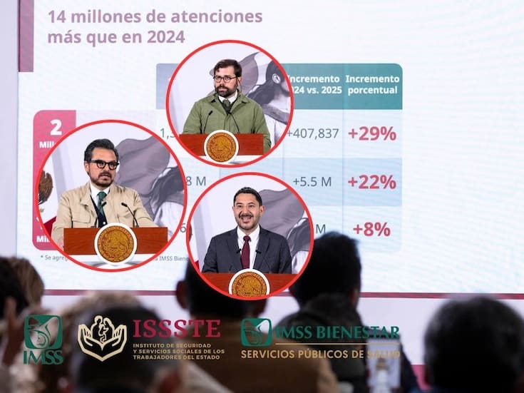 IMSS, ISSSTE e IMSS-Bienestar reportan récord de consultas y cirugías en 2025: más turnos, nuevos quirófanos y refuerzo de personal reducen tiempos de espera en todo el país
