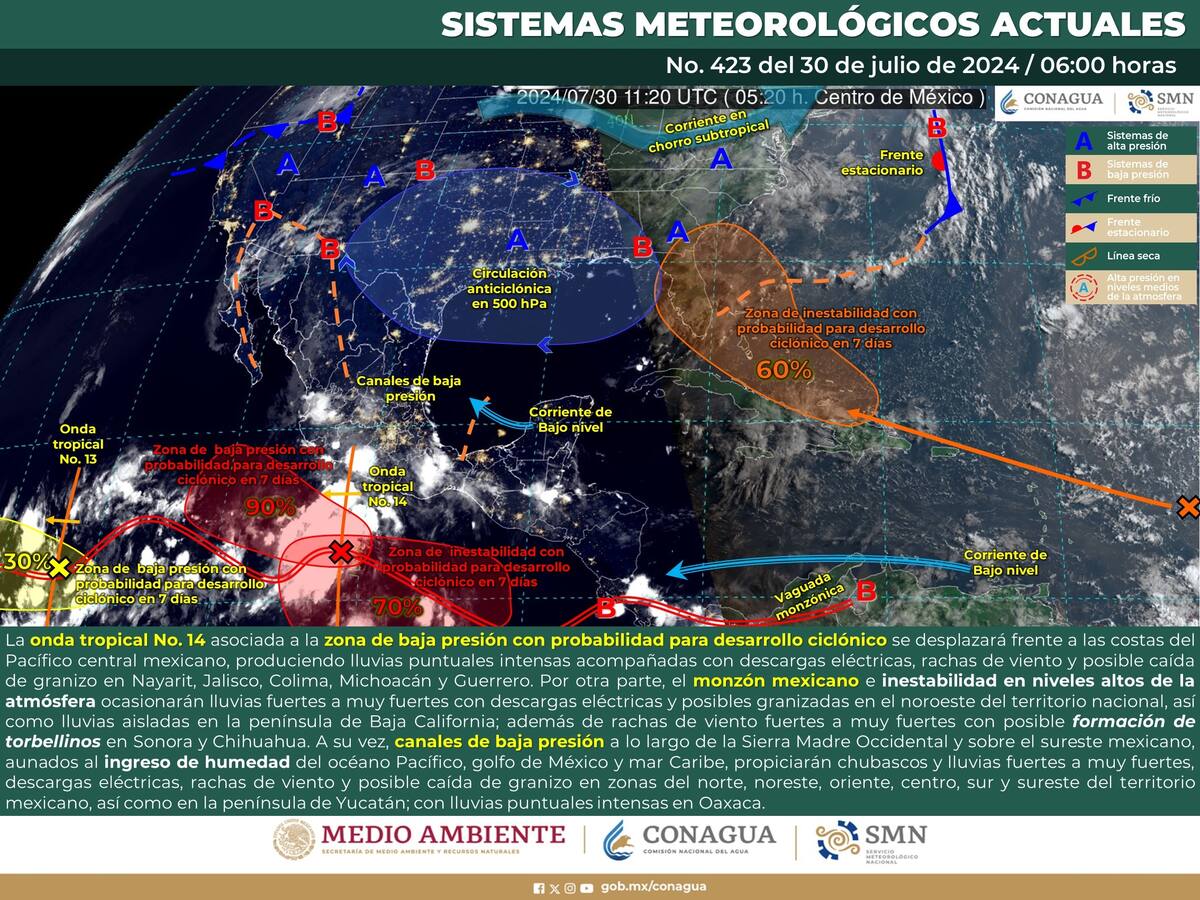 Esquema de los Sistemas Meteorológicos actualmente activos en México.
