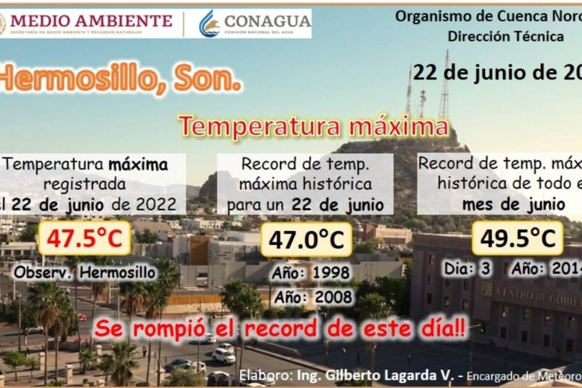 Hermosillo llega a 47.5°C este miércoles 22 de junio de 2022