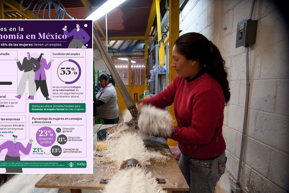 Ganan más los hombres que las mujeres en Sonora: Inegi