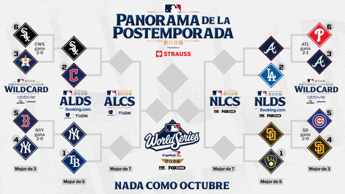 White Sox, Guardians, Yankees y Rays, son los cuatro equipos sobrevivientes en la Liga Americana; mientras que los Braves, Dodgers, Padres y Brewers están por la Liga Nacional.