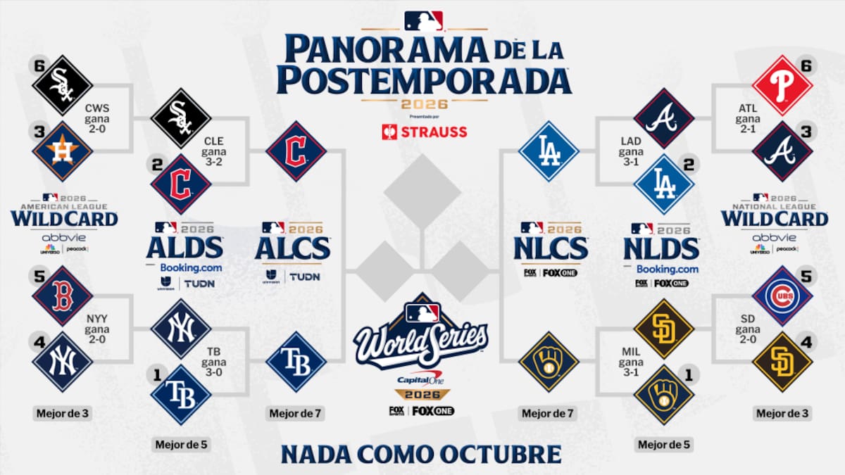 Panorama de la Postemporada MLB.