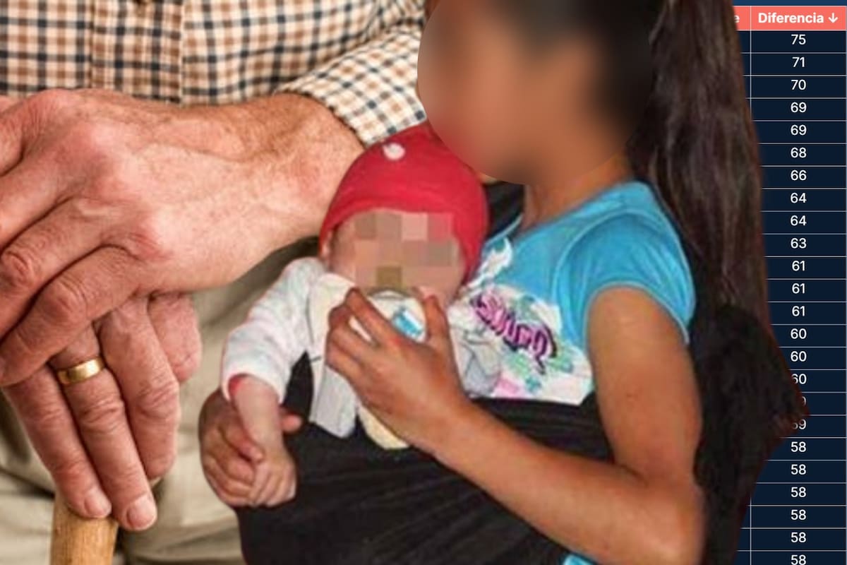 Perturba tabla con las madres más jóvenes de México comparada con las edades de los padres