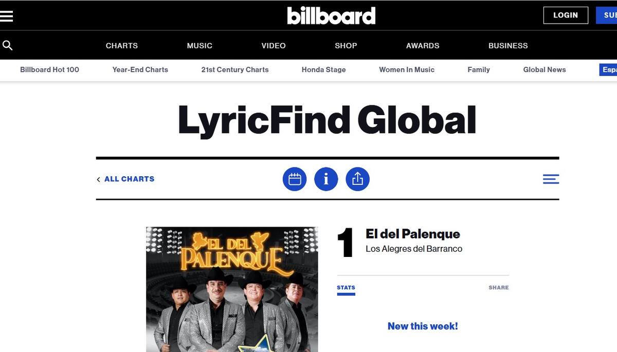 ''El del palenque'' número uno en Billboard tras polémica.