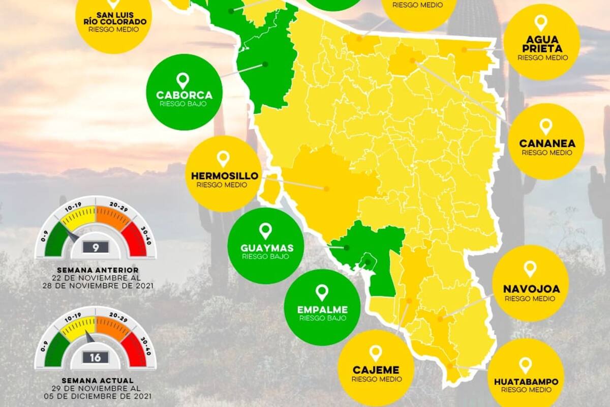Mapa Sonora anticipa: Sólo cuatro municipios se encuentran en riesgo bajo