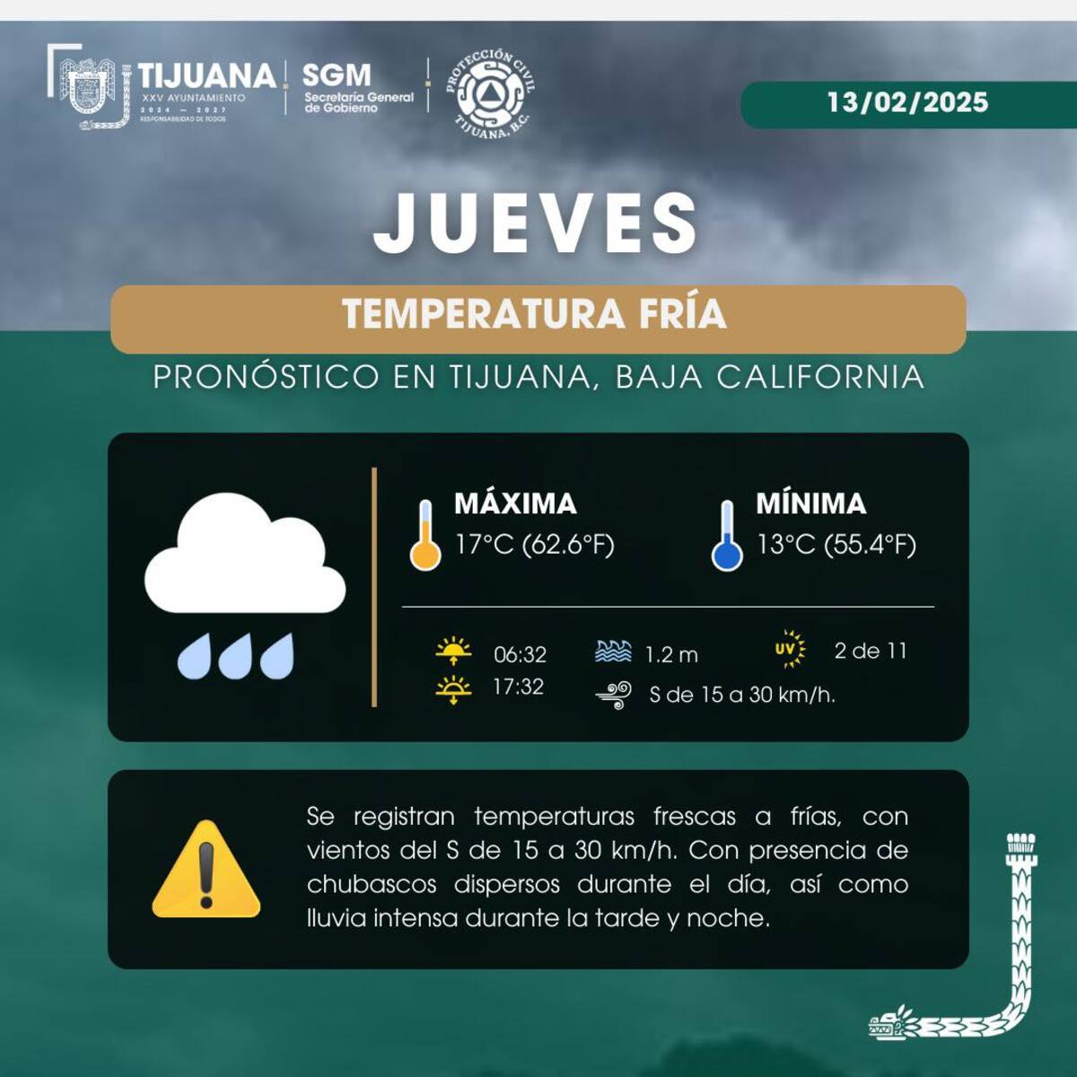 Clima en Tijuana.