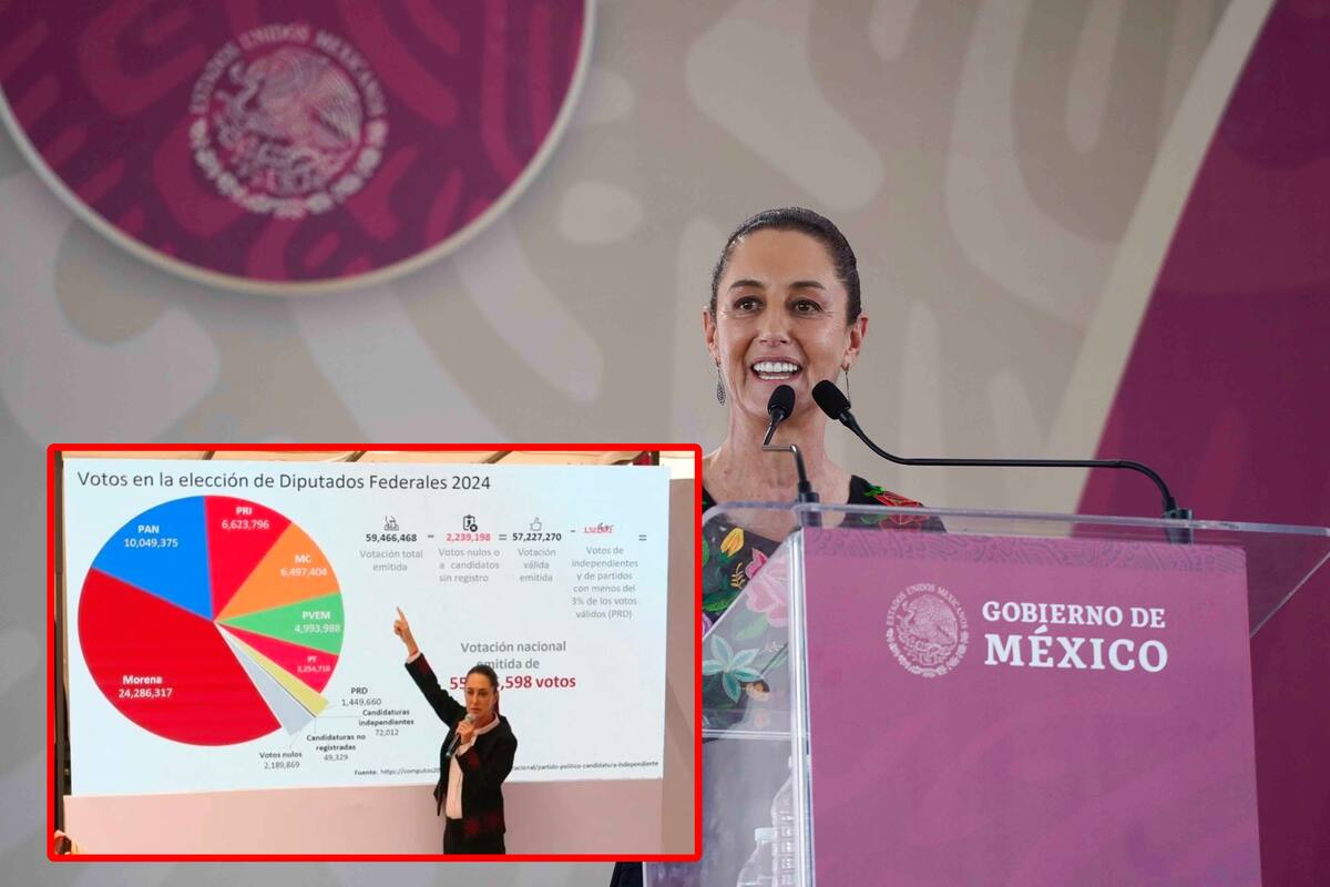Claudia Sheinbaum recuerda la sobrerrepresentación del PRIAN en 2012 en respuesta a las críticas a Morena
