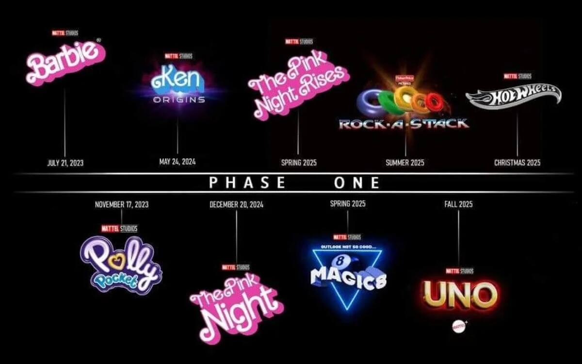 Universo cinematográfico de mattel