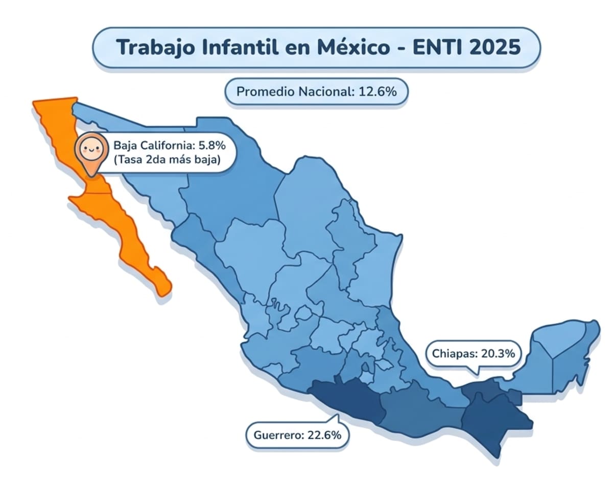 Elaboración propia