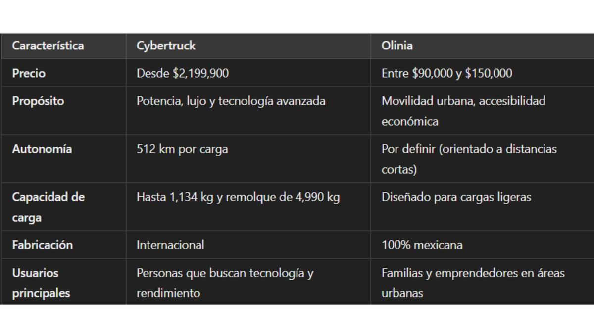 Tabla de puntos clave de cada auto.
