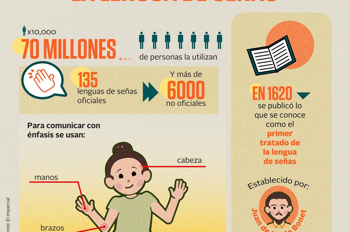 Curiosidades sobre la lengua de señas