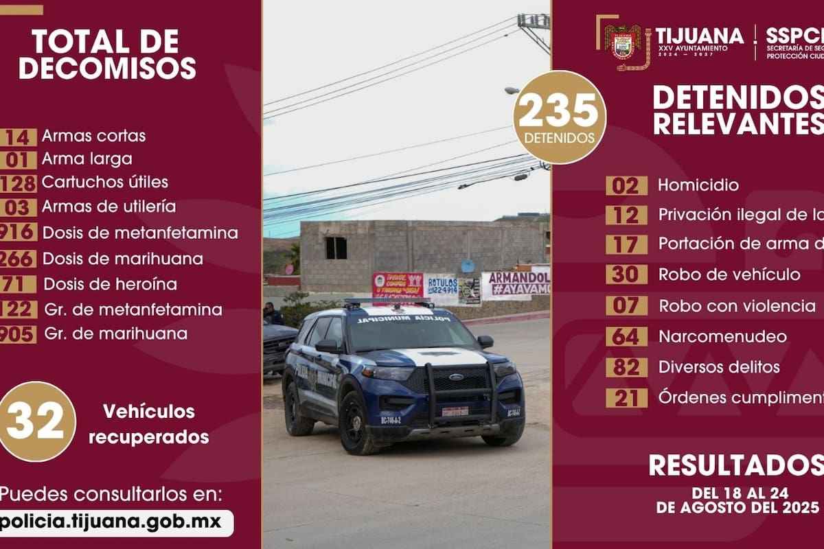 Aseguran a más de 200 personas en Tijuana