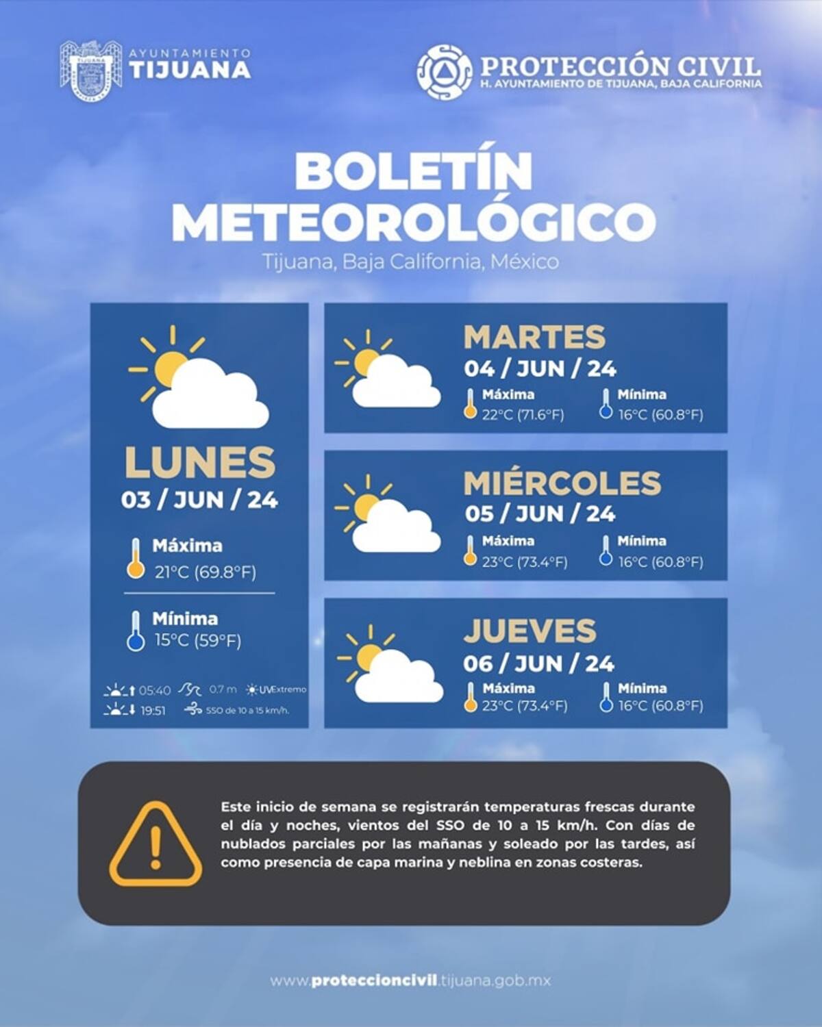 Clima en Tijuana.