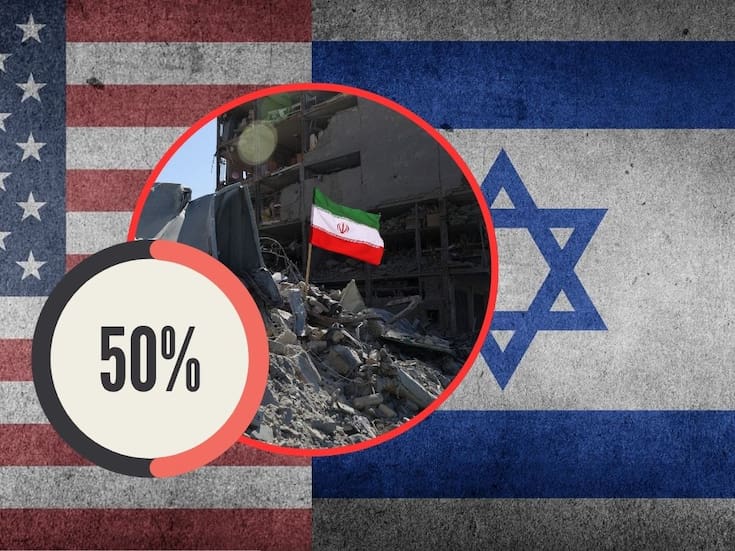 El respaldo israelí a la operación militar contra Irán alcanza el 80%, pero en Estados Unidos la desaprobación llega al 59%
