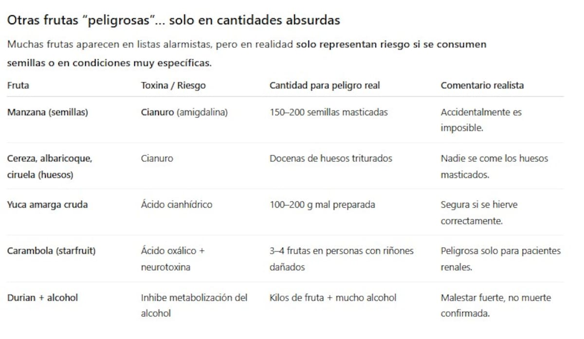 Otras frutas que pueden ser tóxicas.