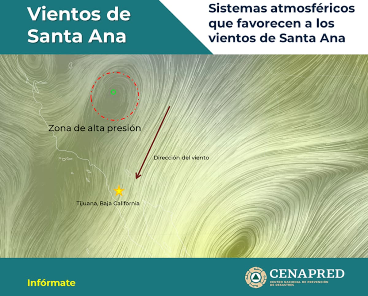 El fenómeno de los Vientos de Santa Ana se origina por sistemas de alta presión en la Gran Cuenca y el desierto de Mojave, desde donde el aire seco avanza hacia la costa. Foto: Cenapred