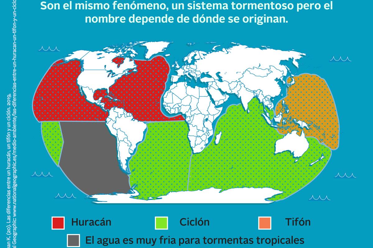 Diferencia entre huracán, ciclón y tifón