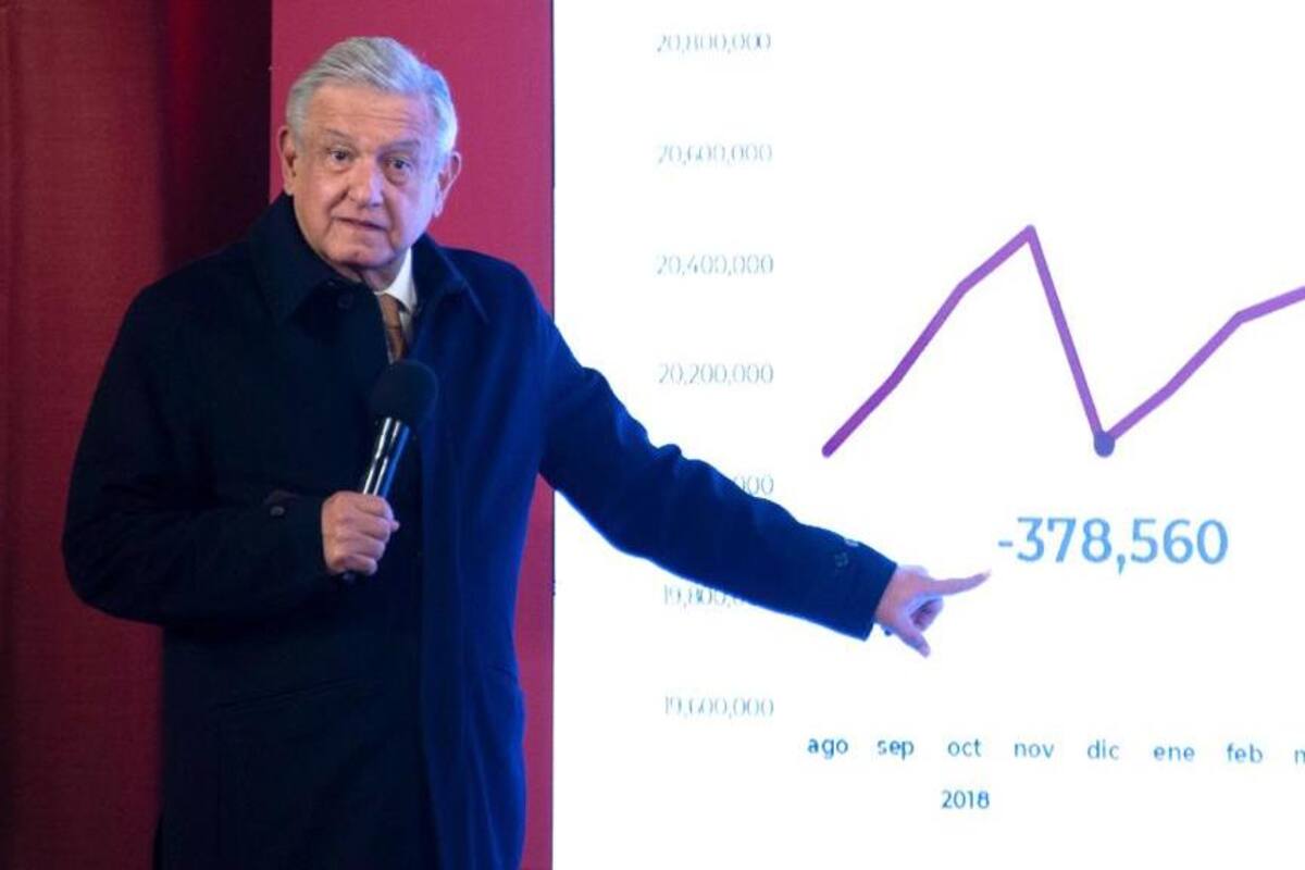 AMLO se reunirá con empresarios para 'revisar' iniciativa que busca prohibir la subcontratación