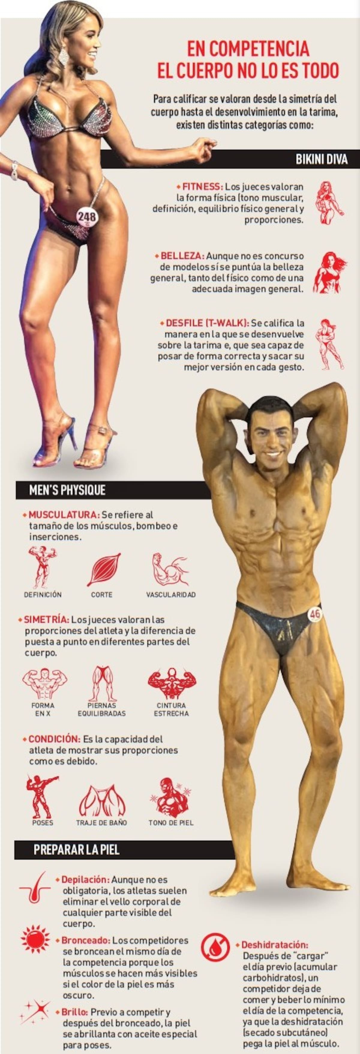 El fisicoculturismo es una actividad que pueden realizar hombres y mujeres.