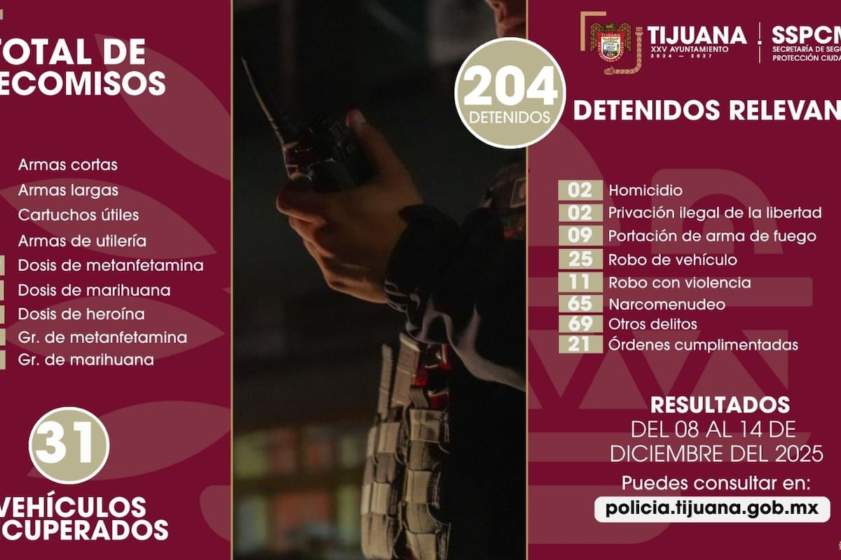 Detienen a más de 200 y aseguran armas en operativos preventivos