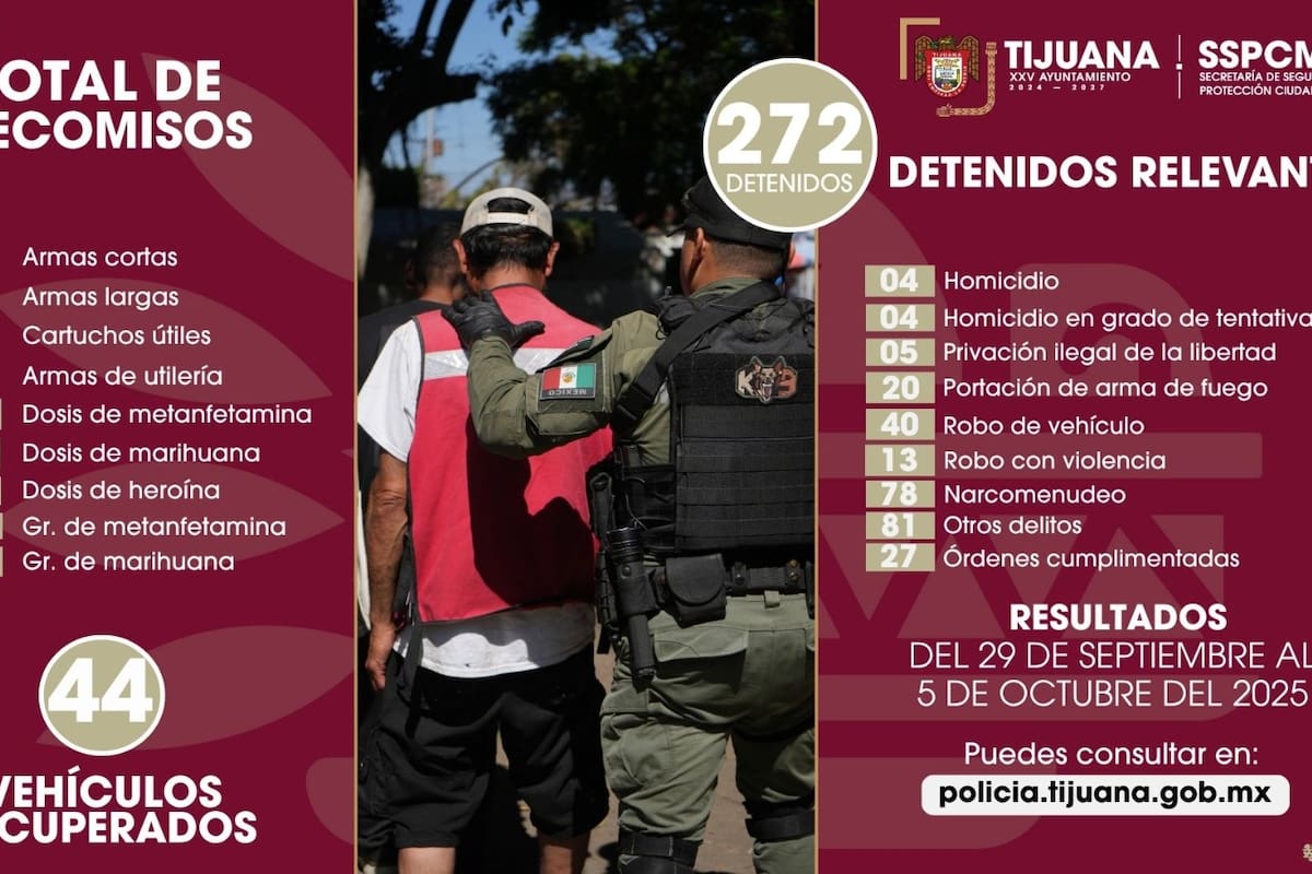 Aseguran a más de 250 personas en primeros días de octubre