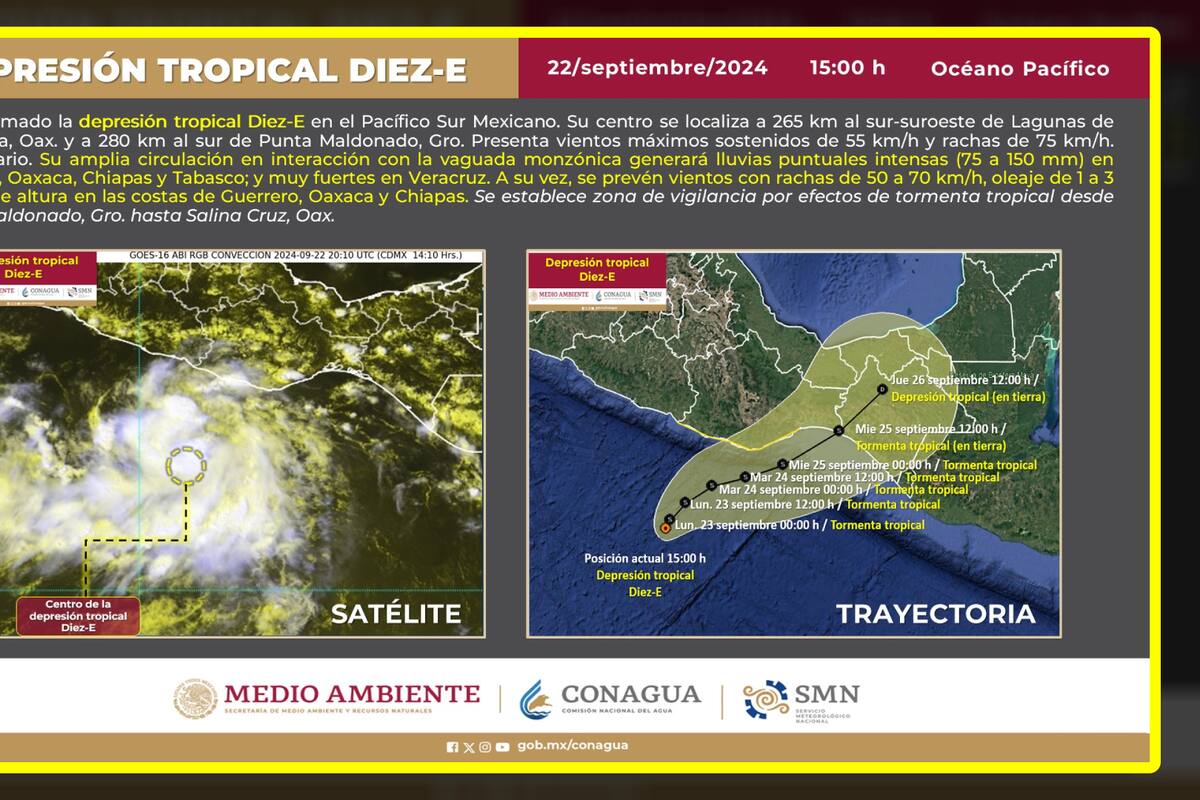 Tormenta Tropical John se forma en el Pacífico y dirige su trayectoria hacia México