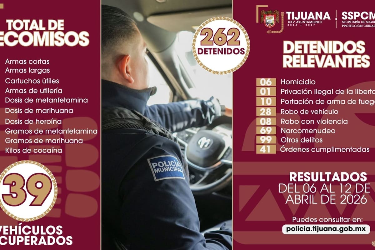 Aseguran 17 armas y detienen a 262 personas en Tijuana durante una semana