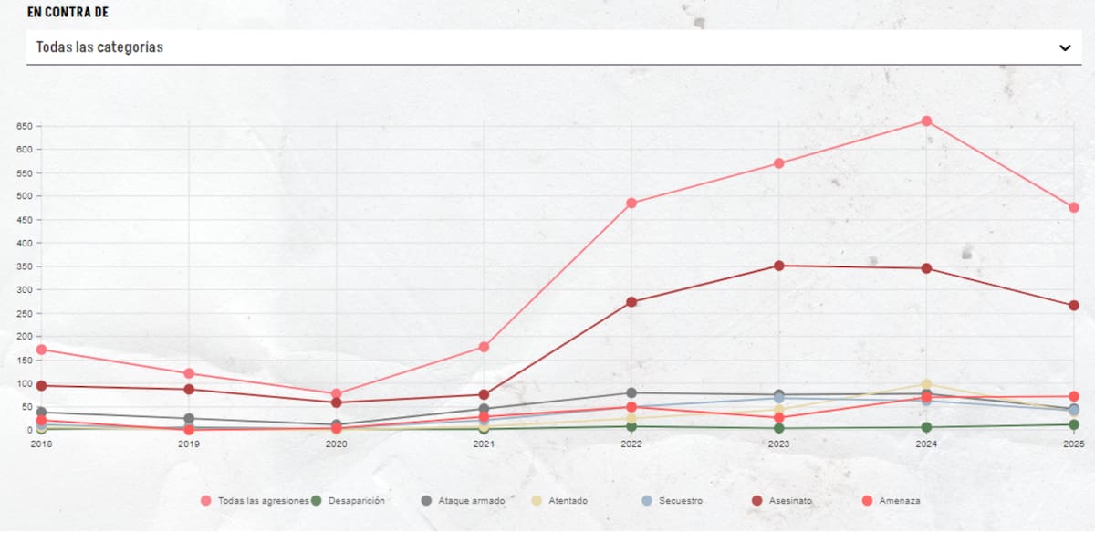 Foto: Captura de pantalla