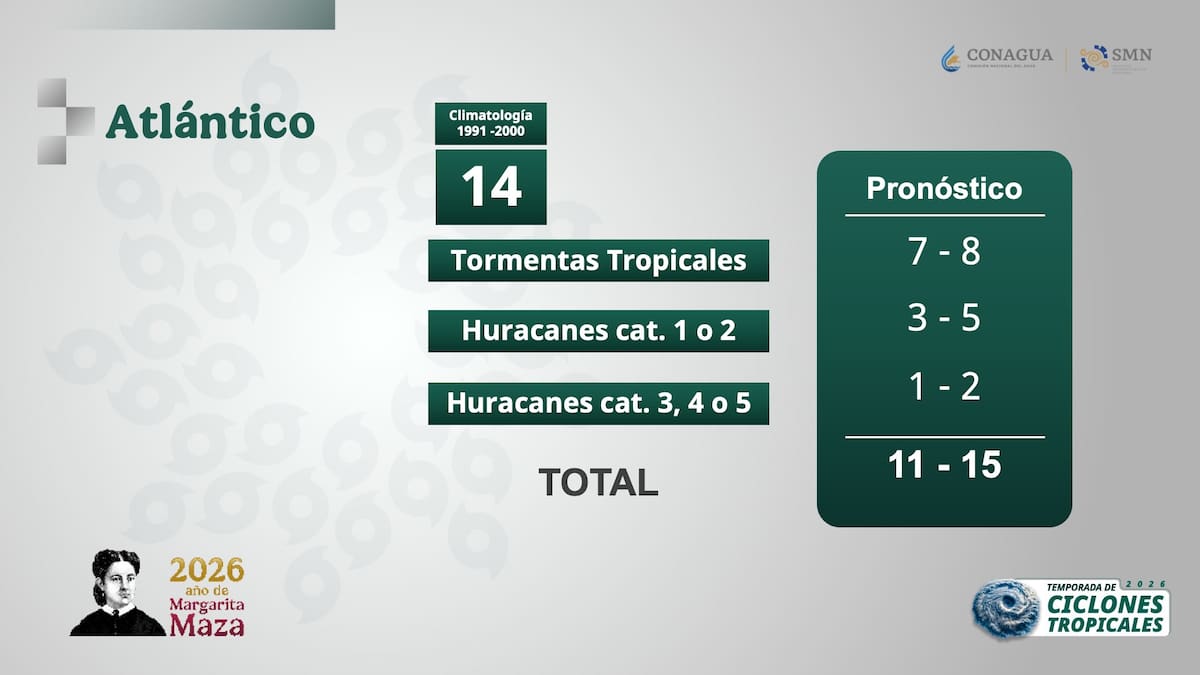 Temporada de huracanes en México. | Foto: SMN.