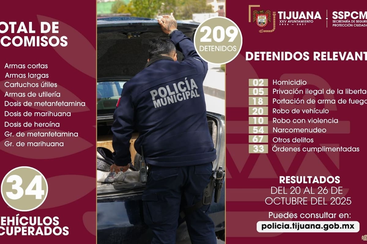 Fortalecen acciones de seguridad con más de 200 detenciones en una semana